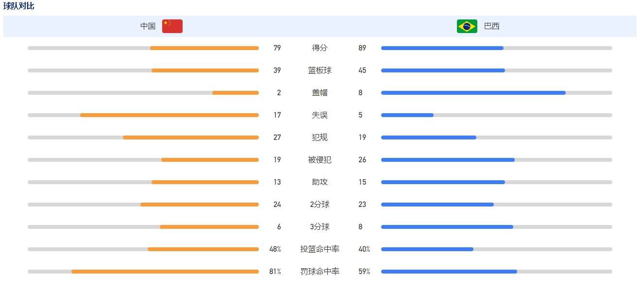 明日独行侠战勇士东契奇出战成疑欧文缺席11场后升级小概率复出明日上午9点30分，独行侠将客场挑战勇士。